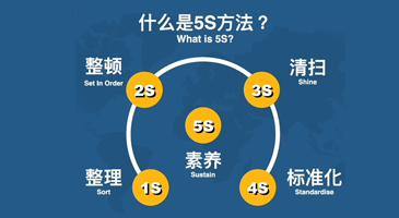 科学管理、层层把关、质量保障 